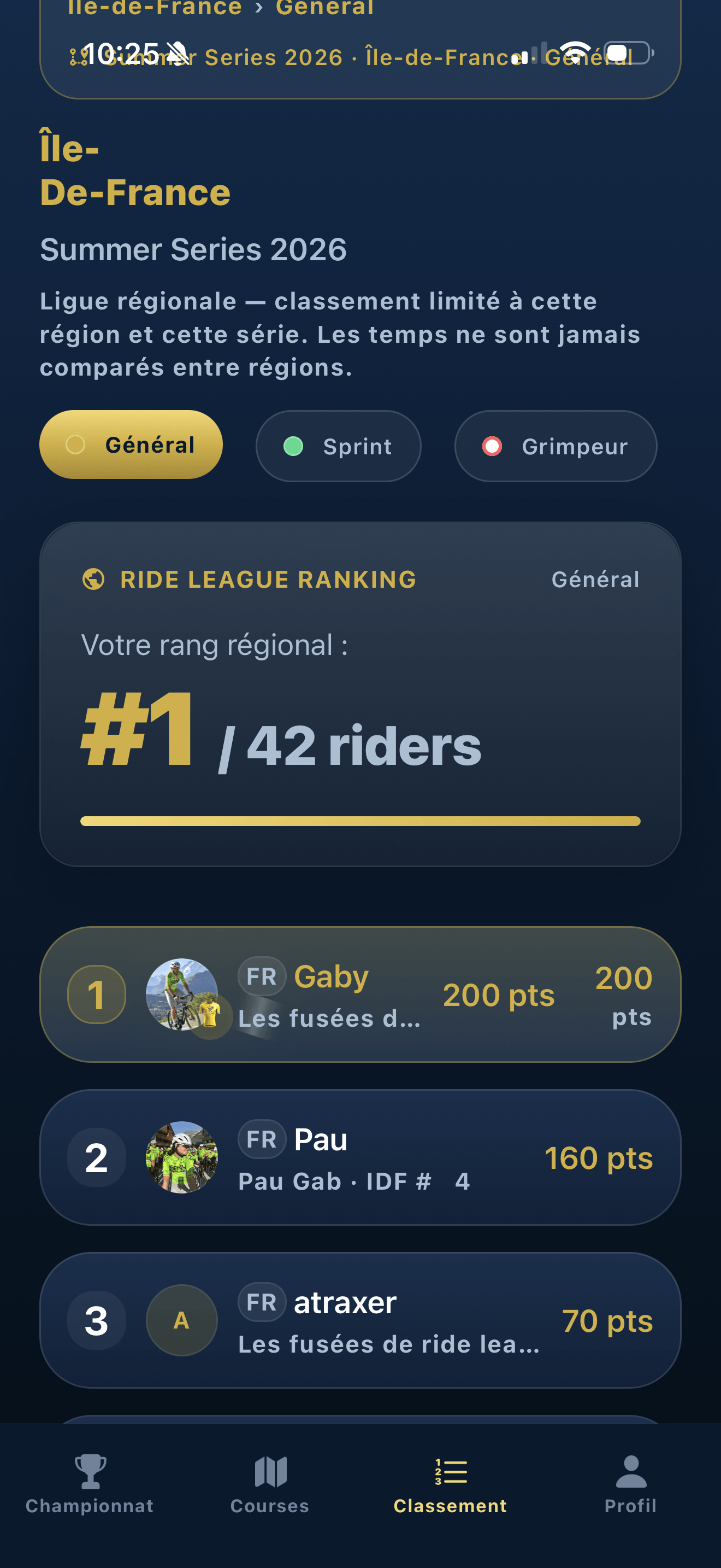 Classement régional Summer Series